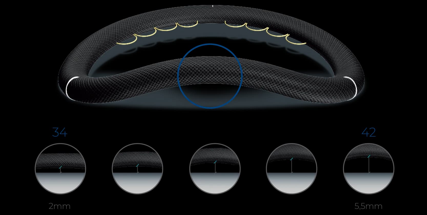 Memo 4D mitral ring profile and diagrams showing height increases from 2 mm to 5.5 mm across sizes 34 to 42