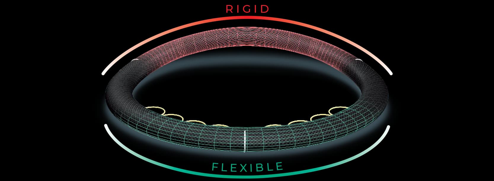 Wireframe 3D render of a Memo 4D semi-rigid mitral ring highlighting rigid posterior and flexible anterior segments